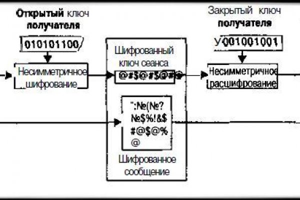 Кракен тор ссылка онлайн