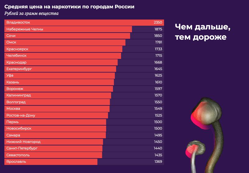 Кракен маркетплейс в питере